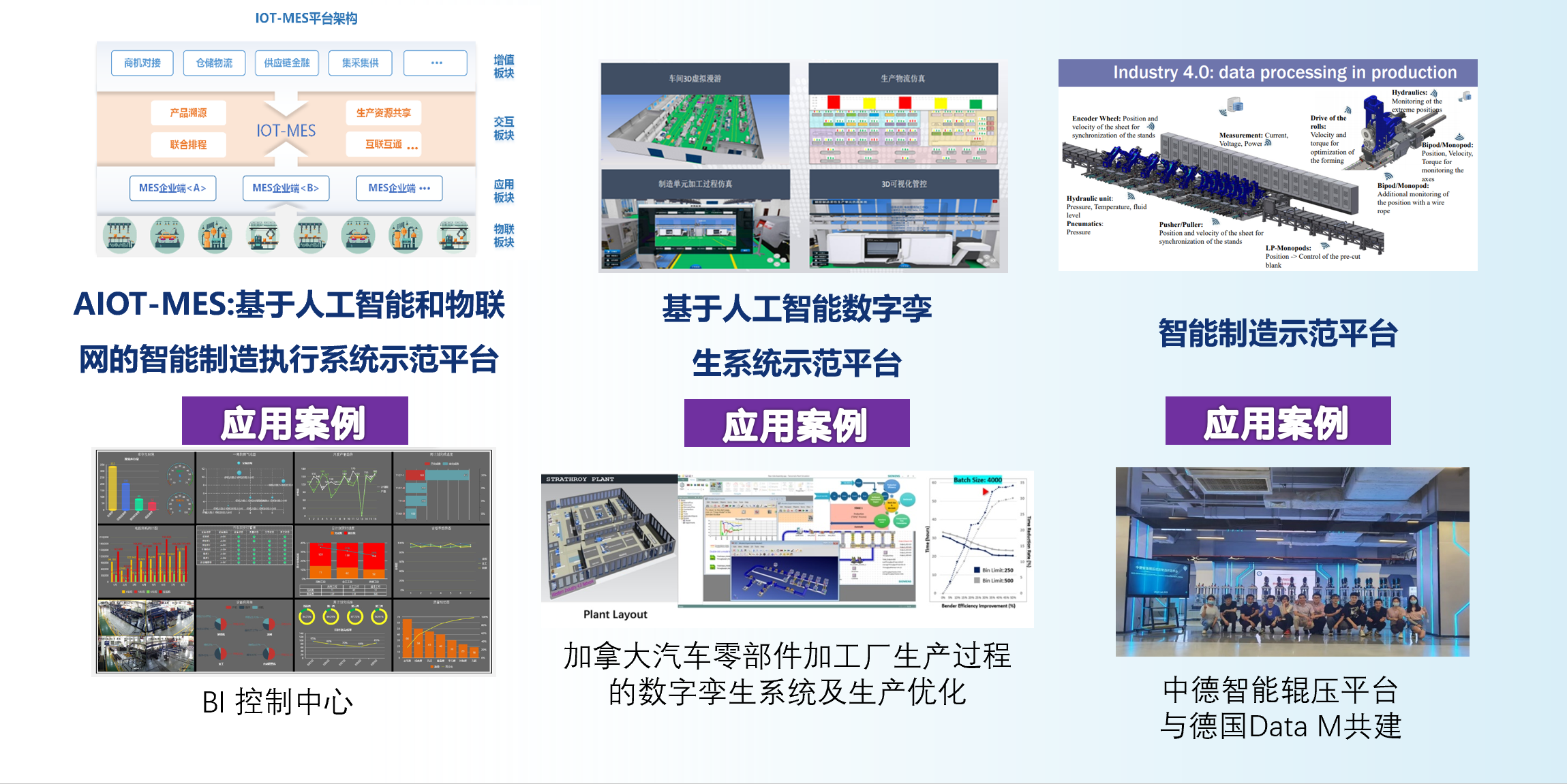 产业化示范平台