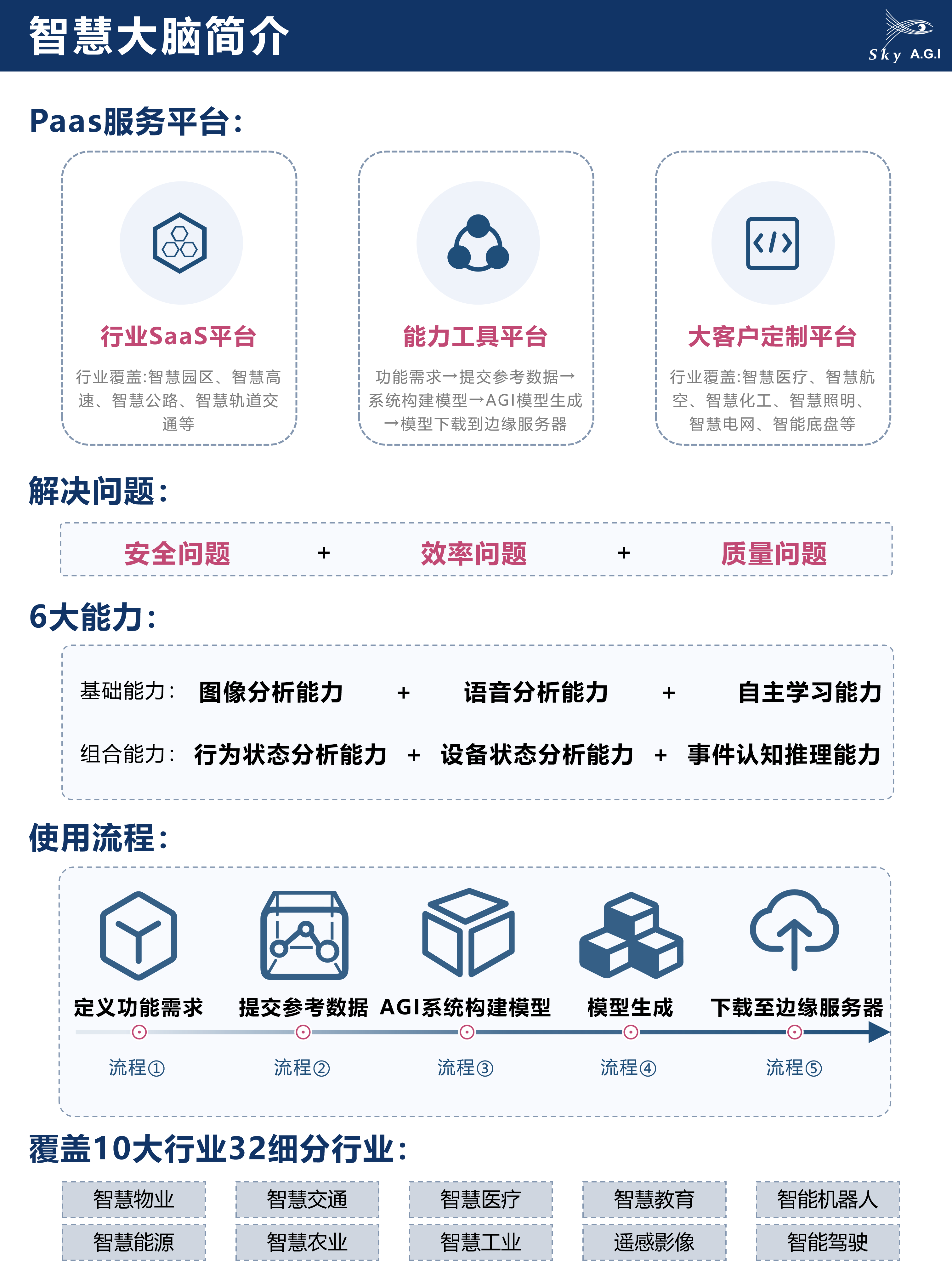 测试